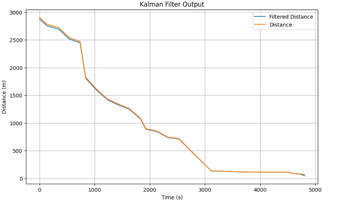 PWM vs TIME